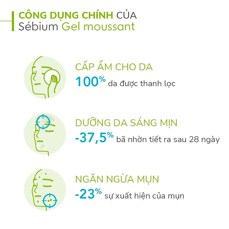 công dụng chính của Sữa rửa mặt Bioderma Sebium