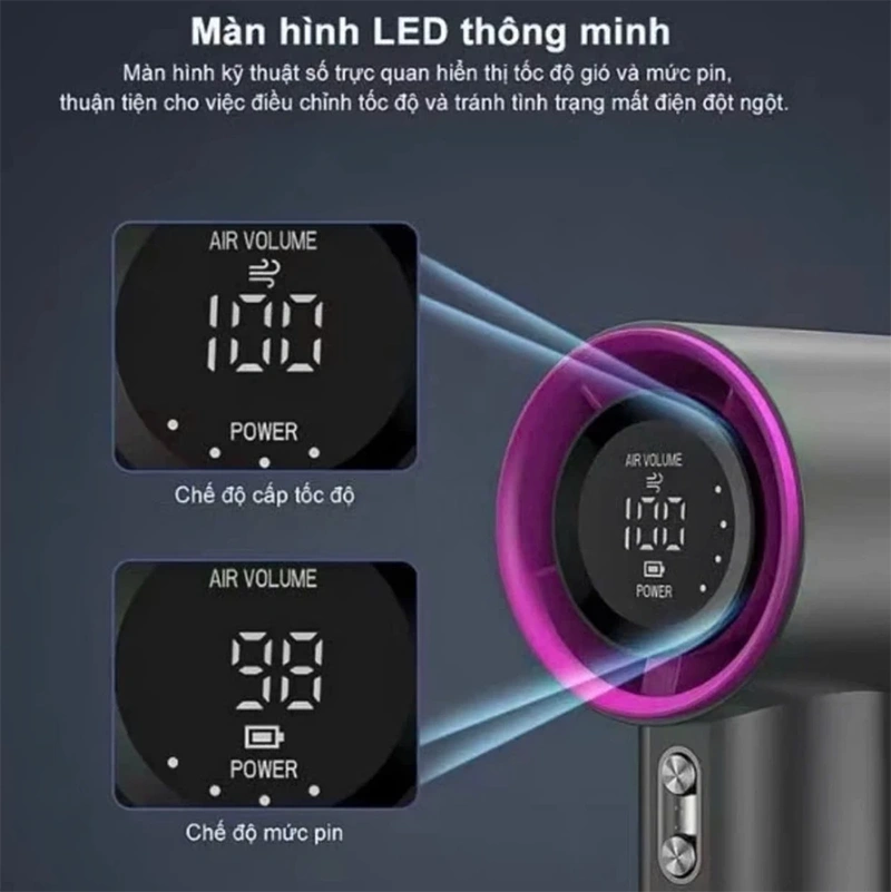 Màn hình LED hiển thị tốc độ và pin trên quạt mini Goojodoq